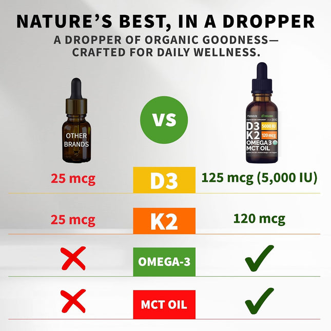 (2 Pack) Organic Vitamin D3 K2 Drops with MCT Oil & Omega 3 - Liquid Vitamin D3 5000 IU - K2 D3 Vitamin Supplement - Vitamin D Drops for Women &