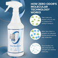 Zero Odor Pro - Commercial Strength Eliminator Odor Neutralizer, Room Deodorizer Odor Eliminator Musty Smell - Strongest Odor Eliminator Trigger
