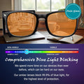 98.6% Blue Light Blocking Glasses for Computer Gaming Anti Eyestrain | Anti Harmful Blue Ray for Better Sleep, Amber High-definition Lens Anti