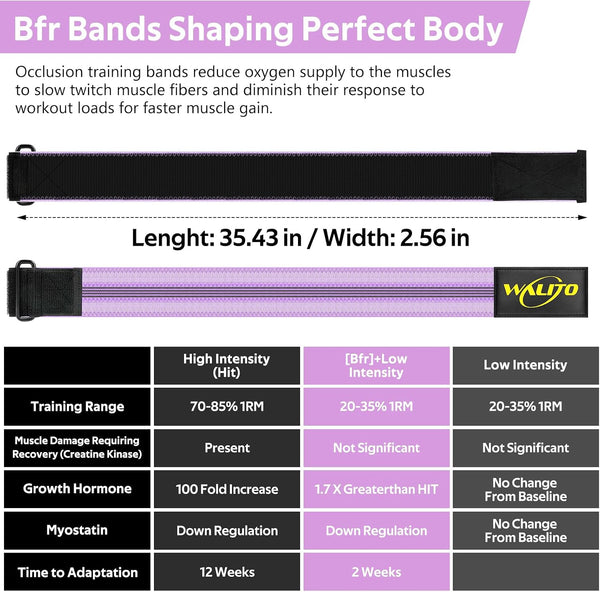 BFR Booty Bands for Women Glutes - Blood Flow Restriction Bands with Weekly Plan for Legs, Butt & Hip Building, Occlusion Bands for Workouts, Best