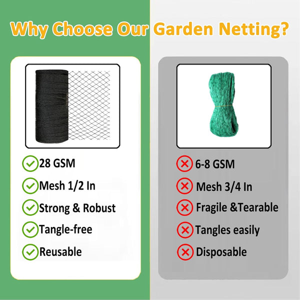 Bird Netting 25x25 Ft, 1/2 in Mesh Heavy Duty Garden Netting | Extra Strong Woven Mesh Netting Pest Barrier for Plants, Fruit Trees, Vegetables,