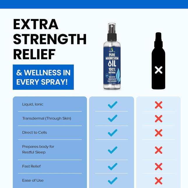 Pure Magnesium Oil Spray 12Oz - Topical Magnesium Spray for Sleep Extra Strength