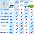 Upgraded Stainless Steel Jar Opener for Seniors, under Cabinet Jar Openers for Weak Hands, Jar Lid & Bottle Cap Opener Tool, under Counter Can