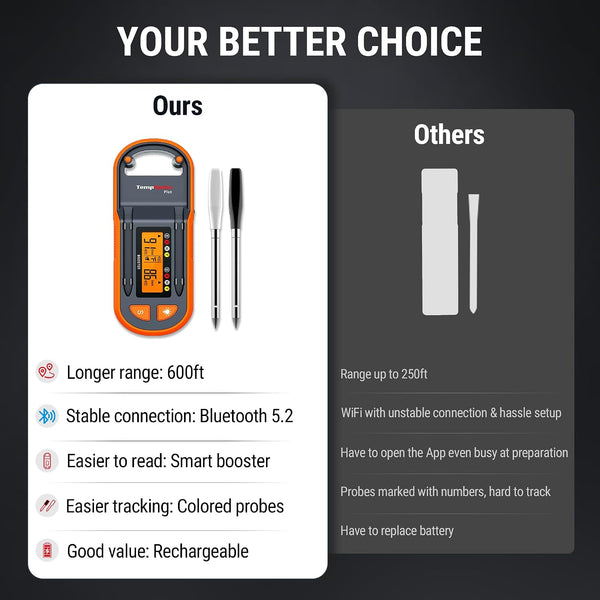 Thermopro Tempspike plus 600Ft Wireless Meat Thermometer with 2 Color-Coded Probes, Bluetooth Meat Thermometer with Lcd-Enhanced Booster for Food