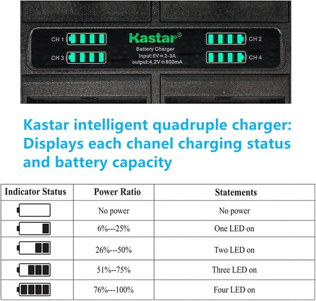 Kastar Quadruple Battery Charger Compatible with Minolta MND20 44 MP / 2.7K Ultra HD Digital Camera, Full HD 1080P Recha