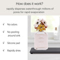 NiuYichee 2 PCS Water Absorbent diatomite Coasters, 7.1" x 3.5" Water Absorbing Stone Tray for Sink, Stone Drying mat for Kitchen Counter, Stone