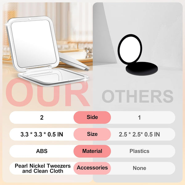MIYADIVA Compact Mirror, 30X Magnifying Mirror, Pocket Mirror for Purse, Travel Makeup Mirror with 30X/1X Magnification, Travel Essentials Mirror,