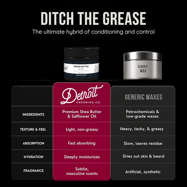 Detroit Grooming Co. Beard Butter for Men | Softens, Thickens & Hydrates with Safflower Oil & Shea Butter | Black Scent, 2oz
