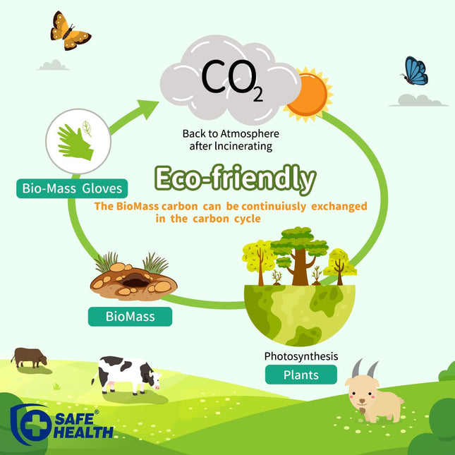 Safe Health Biomass Eco-Friendly Vinyl Disposable Gloves, USDA Certified Biobased Product, Latex Free, Powder Free, Clea
