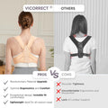 Posture Corrector for Women and Men, Adjustable Upper Back Brace for Clavicle Support and Providing Pain Relief from Neck, Shoulder, and Upper