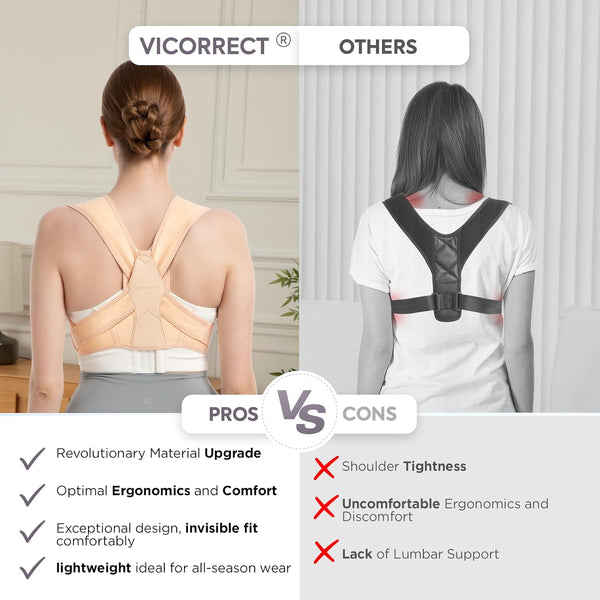 Posture Corrector for Women and Men, Adjustable Upper Back Brace for Clavicle Support and Providing Pain Relief from Neck, Shoulder, and Upper