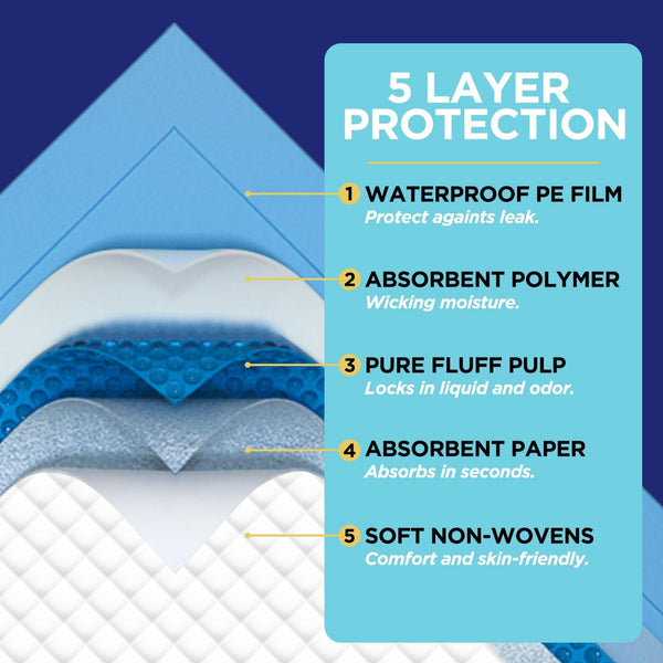 Bed Pads Disposable for Adults 36" x 36" - 40 Count, Super Absorbent Disposable Underpads, Incontinence Pads for Beds, Extra Large & Leak-Proof