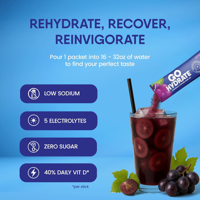 Gohydrate Instant Hydration Powder Packets - Low Sodium Electrolytes Drink Mix -