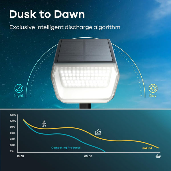 Linkind Solar Spot Lights Outdoor, 60 Leds Solar Lights Outdoor Waterproof IP67 with 30% Conversion Rate, Ideal for Landscape, Garden, Yard,