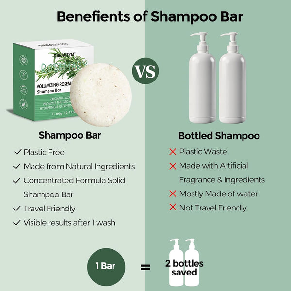 2 Pack Rosemary Shampoo Bar for Hair Growth,Deep Cleansing for Scalp Hair Loss Shampoo Soap,Organic Hair Oil Control,Solid Shampoo Bar,Refreshing