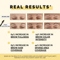 Elizabeth Mott Queen of the Fill Tinted Eyebrow Gel – Auburn, 4g | Brow Filler for Fuller Looking Brows, Covers Grays, Water-Resistant,