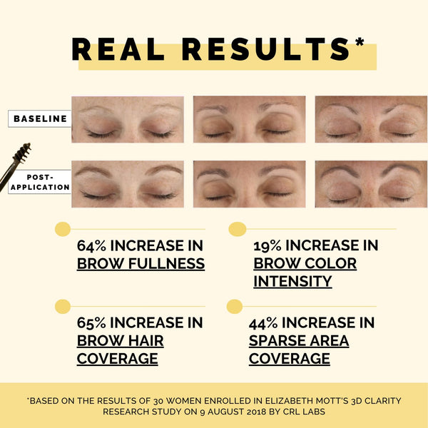 Elizabeth Mott Queen of the Fill Tinted Eyebrow Gel – Light Medium Brown 4g | Brow Filler for Fuller Looking Brows, Covers Grays, Water-Resistant,
