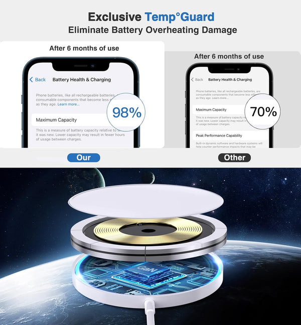 Magnetic Wireless Charger 15W Mag Safe Charger-Fast Charging Pad Compatible with Iphone16/15/14/13/12 Series & Airpods 2 3 Pro-Led Mag-Safe Pad