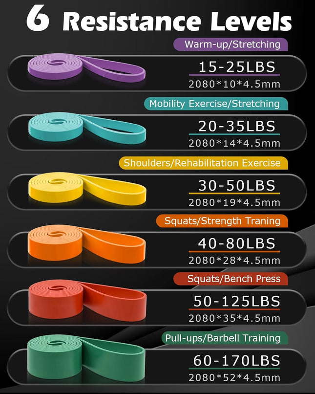 Zacro Resistance Bands, 6 Resistance Levels Pull up Assistance Bands, Exercise B