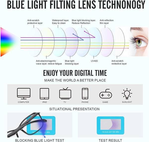 Blue Light Glasses For Men & Women - Anti Glare Computer Blue Light Blocking Glasses with UV Protection for Gaming 1p-2501black Clear