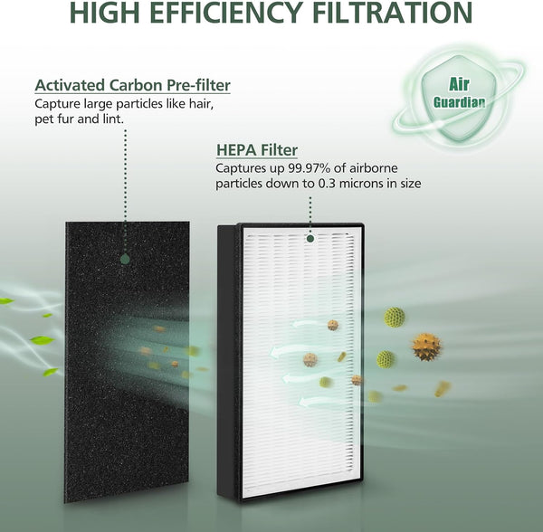 2 Pack A2 Replacement Filter Compatible with 3M Filtrete Room Air Purifier Models FAP-C02-A2, FAP-C03-A2, FAP-T03-A2, Part # 1150101 A2 2 Pack