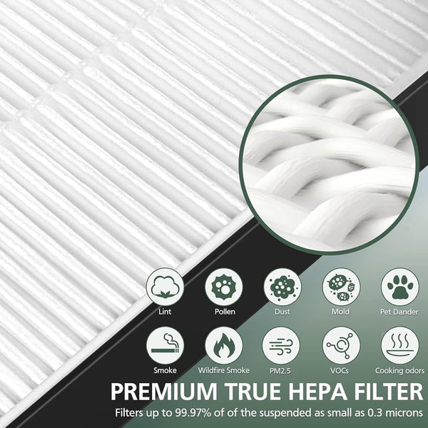 2 Pack A2 Replacement Filter Compatible with 3M Filtrete Room Air Purifier Models FAP-C02-A2, FAP-C03-A2, FAP-T03-A2, Part # 1150101 A2 2 Pack