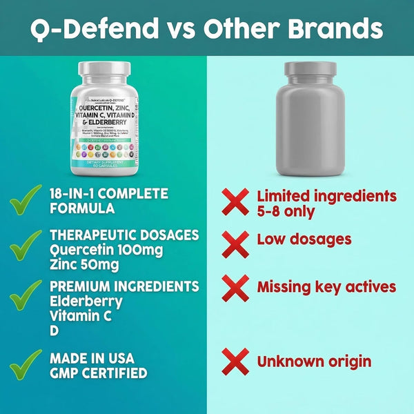 Clean Nutraceuticals Quercetin Zinc Vitamin C Vitamin D Bromelain Elderberry - Lung Immune Support Supplement Adults with Artemisinin, Sea Moss,