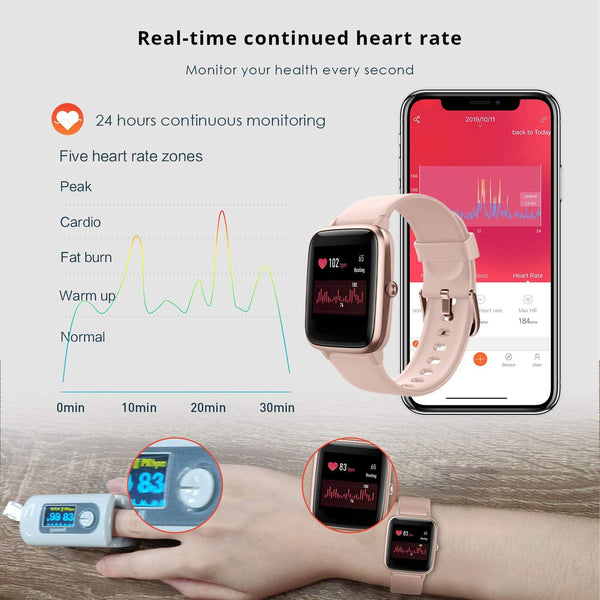 Fitpolo Smart Watch for Women,1.8Ã¢ÂÂ Touchscreen, Bluetooth Call, Alexa Built-In,24/7 Heart Rate Spo2 Monitor,Step Counting,Sleep Tracking, IP68
