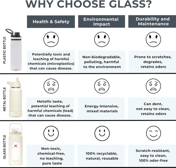 Leakproof Glass 64 Oz Water Bottle with Straw - Pregnancy Water Bottle Tracker, Suitable for Sports, Travel, Gym and Daily Intake