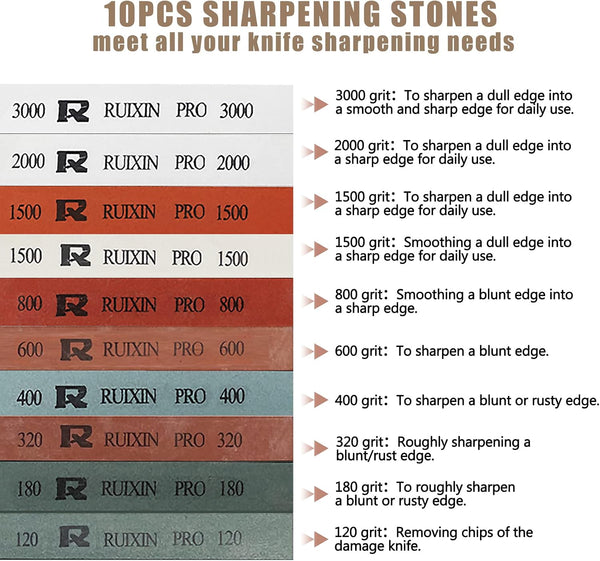 Upgraded RUIXIN PRO RX-008 Professional Knife Sharpener with 10 Whetstones, 360° Rotation Flip Design Fixed-Angle Stainless Steel Kitchen Chef