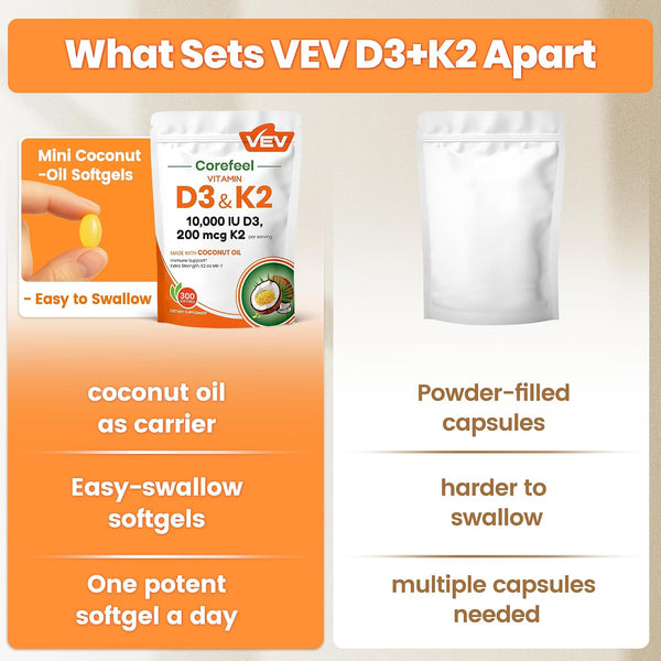 VEV Corefeel Vitamin D3 K2 10,000 IU, 200 mcg MK-7, 300 Coconut Oil Softgels, 2 in 1 Vitamins Supplement D & K (Include MK7), Easy to Swallow,