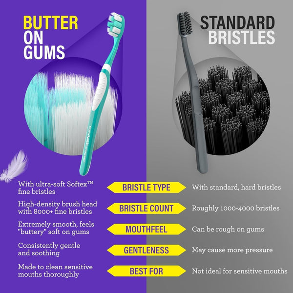 GuruNanda Butter On Gums Toothbrush, ADA Accepted Manual Toothbrushes with 8000+ Ultra Soft Softex Bristles for Sensitive & Receding Gums, Perfect