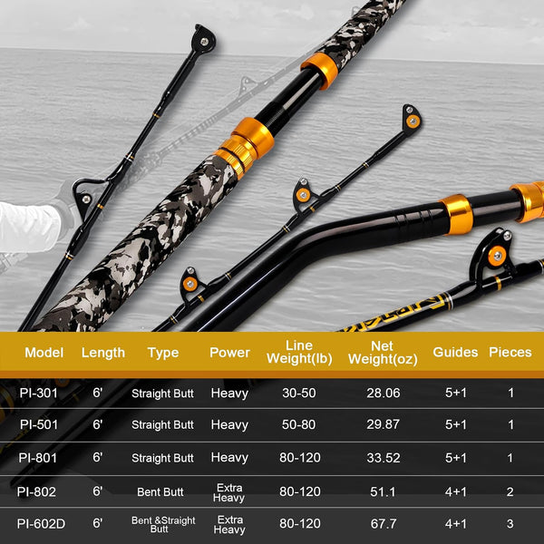 Fiblink 1-Piece Saltwater Offshore Trolling Rod 6-Feet Big Game Rod Conventional Boat Fishing Pole 6' - 1pc - 50-80lbs Straight