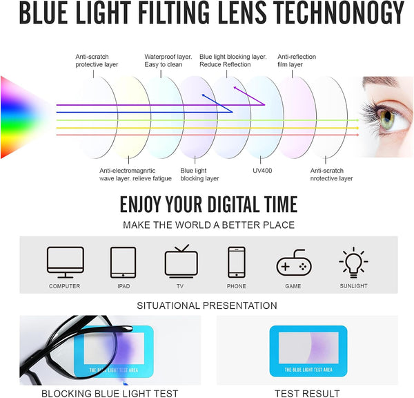 Blue Light Glasses For Woman/Men Blue Light Blocking Glasses, Retro Round Anti Eyestrain Computer Glasses L31blacktou clear