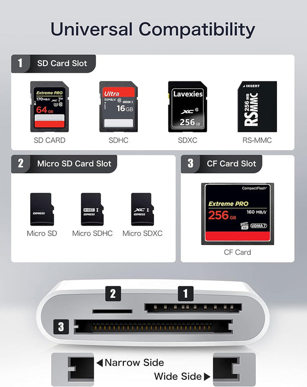USB C SD Card Reader for Iphone 15/Ipad/Mac, Chiaopio USB C to SD CF, Type C Memory Card Adapter with Compact Flash/Cf/Sd/Microsd Slots Compatible