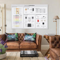 Basic Electronic Components Used in Circuits, Reference for Electronics Engineers Poster Print for Teen Boys Room Wall Art Canvas Painting Print