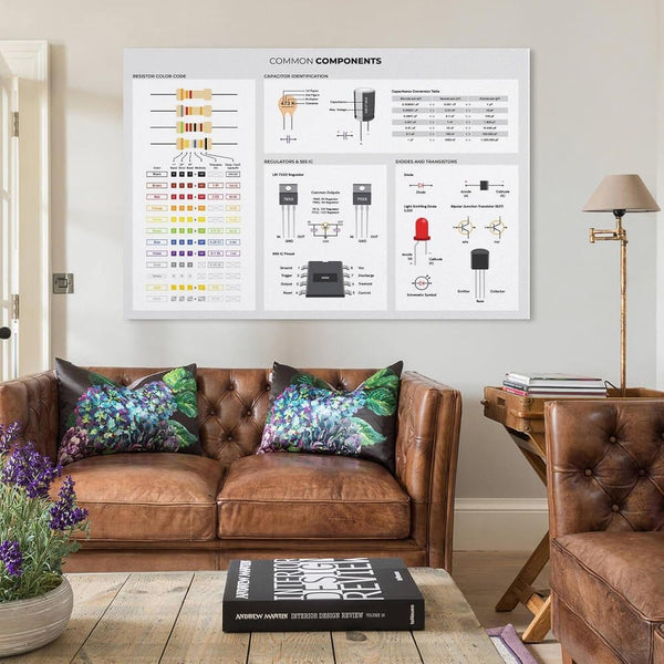 Basic Electronic Components Used in Circuits, Reference for Electronics Engineers Poster Print for Teen Boys Room Wall Art Canvas Painting Print