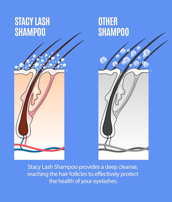 STACY LASH Eyelash Extension Shampoo + Brush / 3.38 Fl.Oz / 100Ml / Eyelid Foaming Cleanser/Wash for Extensions & Natural Lashes/Safe Makeup