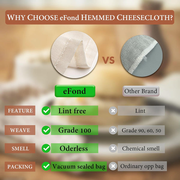 Cheese Cloths, 3PCS Precut 20X20 Inch, Grade 100 Hemmed Cheesecloth for Straining Cooking, Fine Mesh Cloth Strainer Reusable, 100% Unbleached