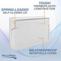 RecPro RV Exterior GFCI Outlet Cover Plate | Weatherproof | White