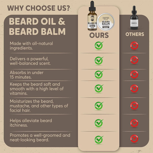 Beard Care Kit - Softer, Smoother, Moisturized Beard - Beard Oil and Balm - Gift Set (Sandalwood Bourbon)
