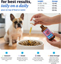 Skin and Coat Supplement for Dogs, Cats | Taily Liquid Collagen for Dogs | Itch Relief for Dogs with Allergies, with Grass Fed Collagen, Biotin,