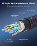 IVANKY VESA Certified DisplayPort Cable, 6.6ft 4K@60Hz DP to DP Cable 6.6 Feet 4K-1Pack Grey