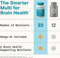 SmartyPants Teen Guy Plus Multivitamin Gummies, Vitamin D, Omega 3, 60 Ct 60 Count (Pack of 1)
