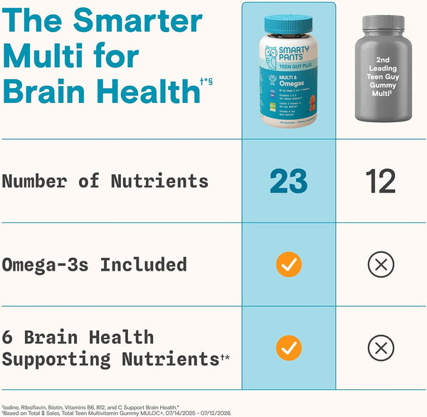 SmartyPants Teen Guy Plus Multivitamin Gummies, Vitamin D, Omega 3, 60 Ct 60 Count (Pack of 1)