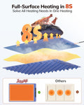 Laudlife Electric Warming Mat for Food, Roll-Up Silicone Heating Pad with 7 Adjustable Tempmaster Levels, Foldable Warming Tray for