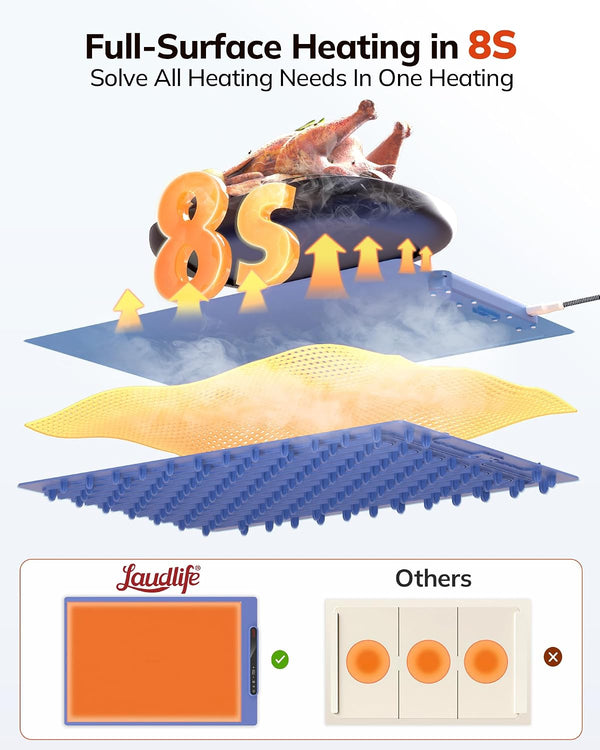 Laudlife Electric Warming Mat for Food, Roll-Up Silicone Heating Pad with 7 Adjustable Tempmaster Levels, Foldable Warming Tray for