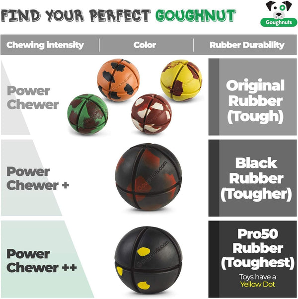 Goughnuts – Virtually Indestructible Ball - Guaranteed Dog Chew Toys for Aggressive Chewers Like Pit Bulls, German Shepherds, and Labs from 30-70