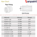 2 Pack 1/4" x 1/4" NPT Coupler, Brass Female Pipe Fitting (1/4" x 1/4" NPT Female, 2) | (1/4" x 1/4" NPT Female, 2)