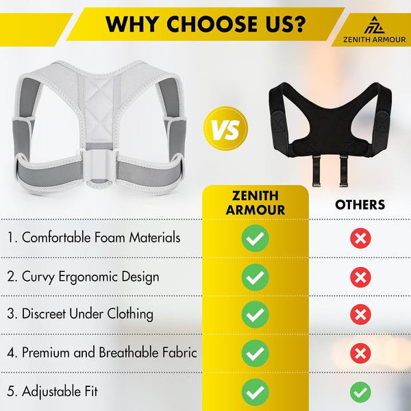 Back Posture Corrector for Men and Women - Adjustable Straightener for Mid, Upper Spine Support - Neck, Shoulder, Clavicle and Back Posture Brace